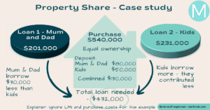 CommBank Property Share Review [2025] | An Insider's Take